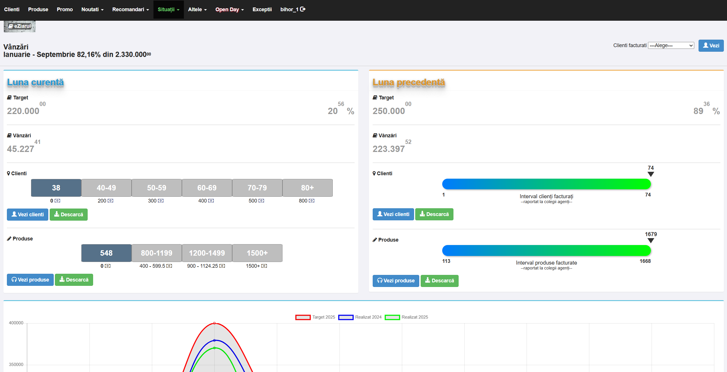 RPXN Sales Management System